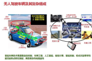 模拟驾驶软件,提升技能与安全的虚拟解决方案-全面解析