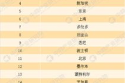 2025年全球票房排行榜：哪些电影称霸票房？
