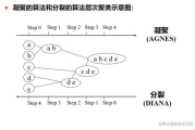 聚类分析软件,高效数据挖掘工具-选择指南