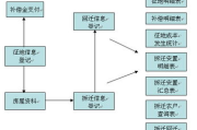 项目管理软件排行榜，高效协作利器盘点