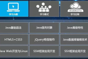 Java软件工程师职责与技能要求-职业发展全面解析