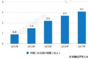 探索影视动画的多元化就业方向