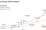 2025年第三季度网络安全趋势分析：DDoS攻击新动向与企业防御策略