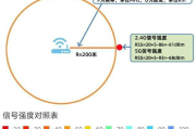WiFi信号增强软件,提升无线网络体验-解决方案解析
