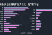 2025年，9277在线观看视频平台的发展趋势与挑战