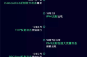 还说自己不是荡？揭秘2025年网络安全的“隐秘角落”