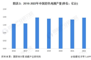 2024最新电视选购指南-高性价比电视推荐