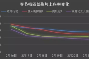 午夜电影网国产电影精选-观影体验升级解析