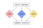经典电视剧交互设计,提升用户体验的关键策略-解决方案解析