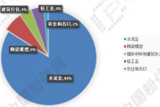 微电影网络发展现状与创作提升策略-探索短视频时代的影视创新