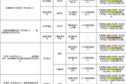 影视专业考研：是通往梦想的捷径还是残酷的竞技场？