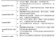 2025年ChatGPT在线：开启智能对话新纪元
