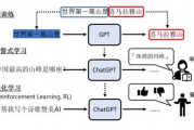 ChatGPT网站应用,提升用户体验-智能交互技术解析