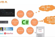 C语言软件, 开发要点与最佳实践-编程技巧与优化策略解析