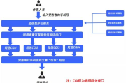 电话短信轰炸软件原理及防护措施-网络安全深度分析