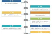 财税软件,企业财务管理利器-高效选择与使用指南