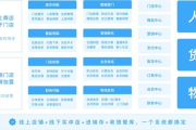 零售连锁管理软件,提升连锁企业运营效率-解决方案解析