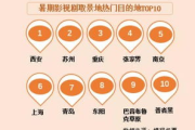 西安电影网，观影新体验-探索电影资源与优化策略