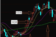 通信达炒股软件下载与安装指南-投资必备工具详解