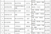 河南大学软件学院,专业人才培养-教育质量与科研实力解析