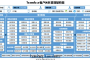 记录相恋天数软件推荐与功能解析-让爱情时刻保鲜