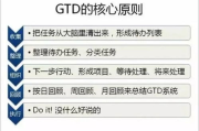 时间管理软件,提升效率与生产力-功能解析与选择指南