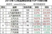 电影票房排行榜前十名, 影响力与票房号召力解析