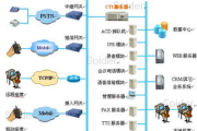 呼叫中心软件,提升客户服务效率-全方位解决方案解析