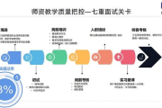 上位2：新锐科技企业如何逆境破局？