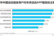 免费B站在线观看人数统计数据，你找对地方了吗？