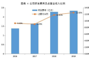 性能之巅：Trace技术在2025年的应用与实践