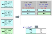 深度入侵检测系统,网络安全防护的关键-原理与应用解析