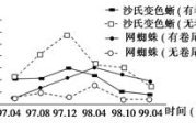 女人四十如狼，五十如虎，坐地能吃土-中年女性性格解析