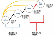 手机玩游戏网络延迟，找出原因及解决方法-提升游戏体验解析