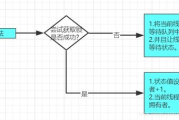 软件锁,高效软件加密解决方案解析