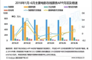 影视数据分析平台：如何改变影视行业的决策方式？