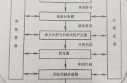 算卦软件,科技与传统智慧的完美结合-使用指南与选择技巧