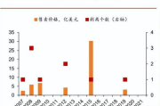 北京北广传媒影视有限公司：中国影视行业的幕后推手