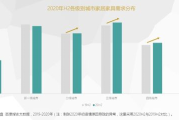 国内精致生活圈层崛起：精自线一二区的秘密解析