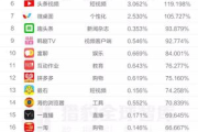 直播软件排行榜前十名,特点分析与选择指南