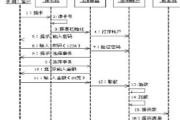 达内软件培训,专业IT教育解决方案解析