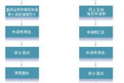 金山软件招聘流程与职位要求解析