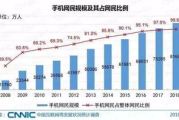 全网影视VIP会员：真的值吗？解锁所有热门剧集背后的真相