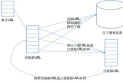 爬虫软件的工作原理与应用-性能优化策略解析