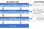 格尔软件,信息安全解决方案-企业级数据保护解析