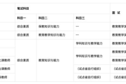 非诚勿扰报名流程详解-如何成为节目嘉宾