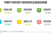 2025年单机游戏大全免费排行榜：盘点那些不可错过的免费好游戏！