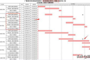 横道图软件全解析-功能优势与选择策略