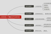 影视项目评估：如何判断一部电影的市场潜力与艺术价值？