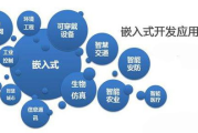 嵌入式软件培训,提升专业技能-行业发展趋势解析